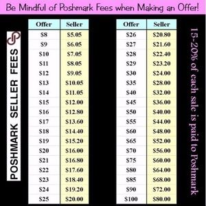 Poshmark Fees